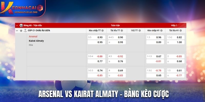 Bảng tỷ lệ soi kèo Arsenal vs Kairat Almaty chi tiết