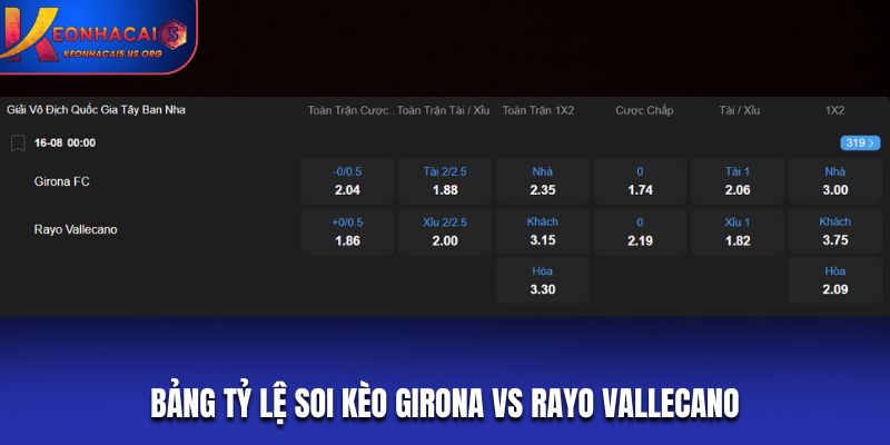 Bảng tỷ lệ soi kèo Girona vs Rayo Vallecano