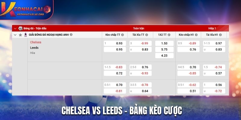Bảng tỷ lệ soi kèo Chelsea vs Leeds chi tiết