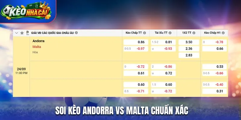 Soi kèo Andorra vs Malta chuẩn xác qua bảng kèo nhà cái