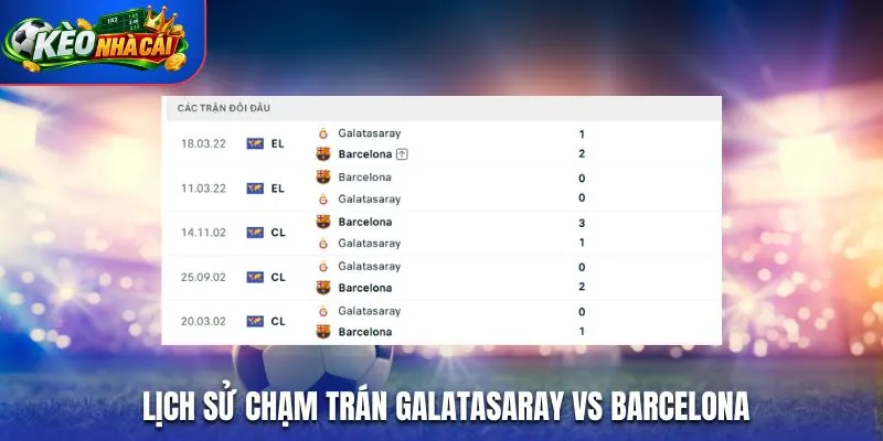 Lịch sử chạm trán Galatasaray vs Barcelona