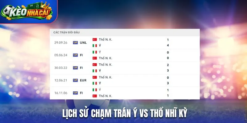 Lịch sử chạm trán Ý vs Thổ Nhĩ Kỳ